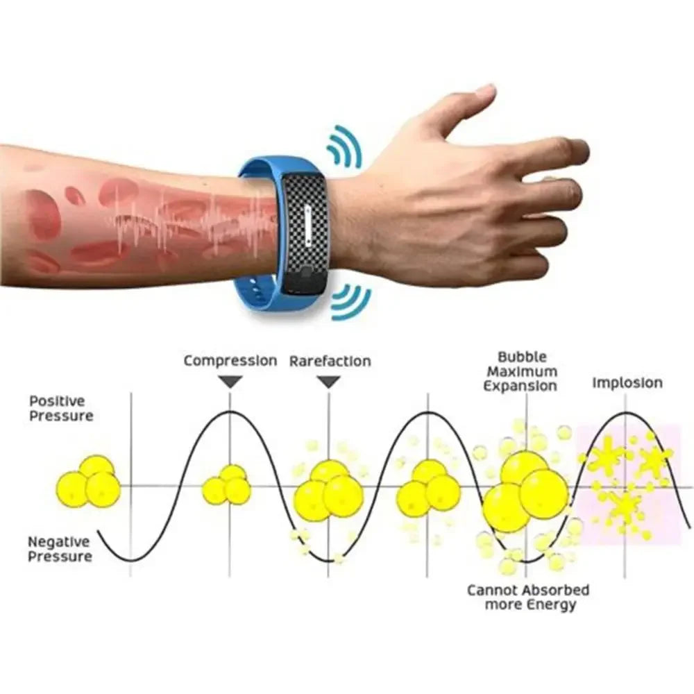 Smart Magnetic Ultrasonic Body Shaping Wristband with Lymphatic Detox, Heart Rate Monitoring, and Fitness Tracking Capabilities